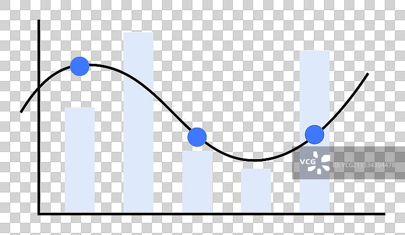 带有数据点的柱状图和折线图图片素材