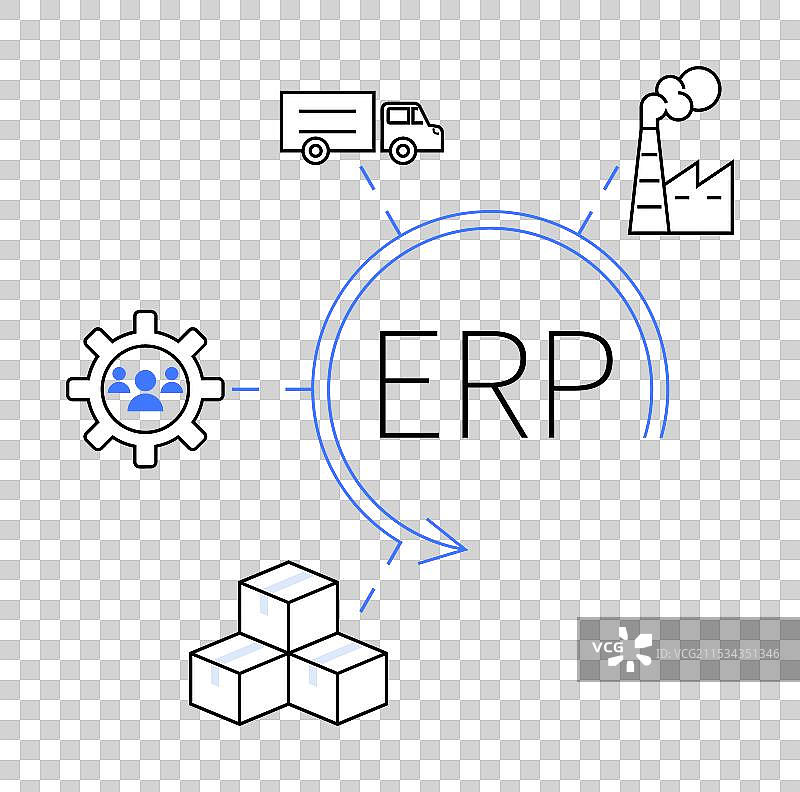 ERP系统集成的概念图图片素材
