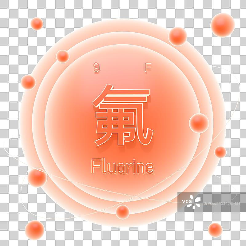 3d圆形橘色渐变元素周期表元素图片素材