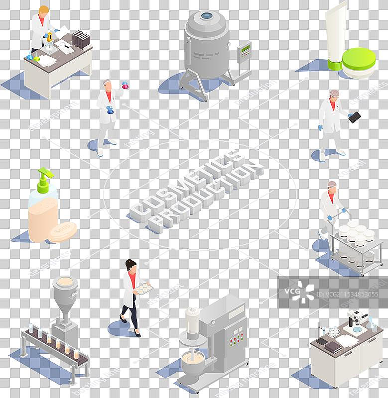 化妆品和清洁剂生产流程图图片素材