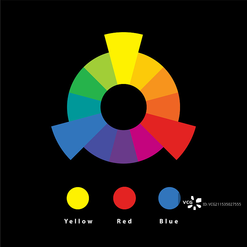 原色轮的颜色理论图片素材