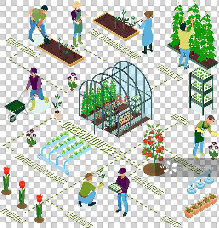 温室等距流程图图片素材