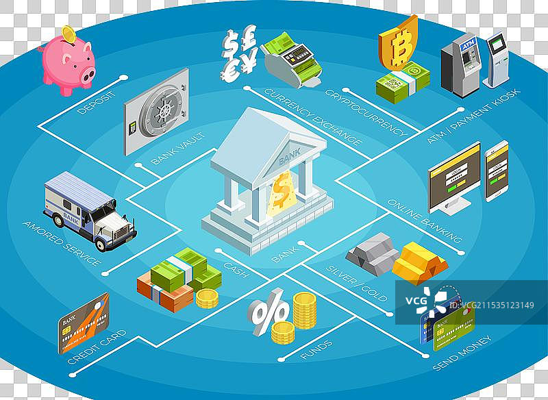 银行金融等距流程图海报图片素材