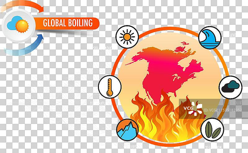 地球沸腾图片素材
