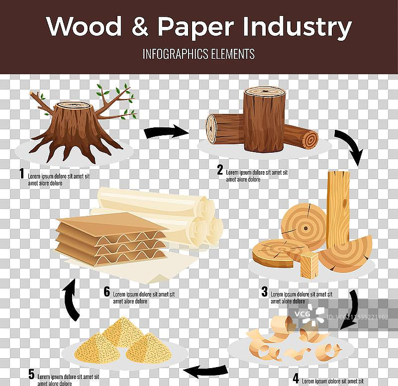 木材纸张制造平面信息图示方案图片素材