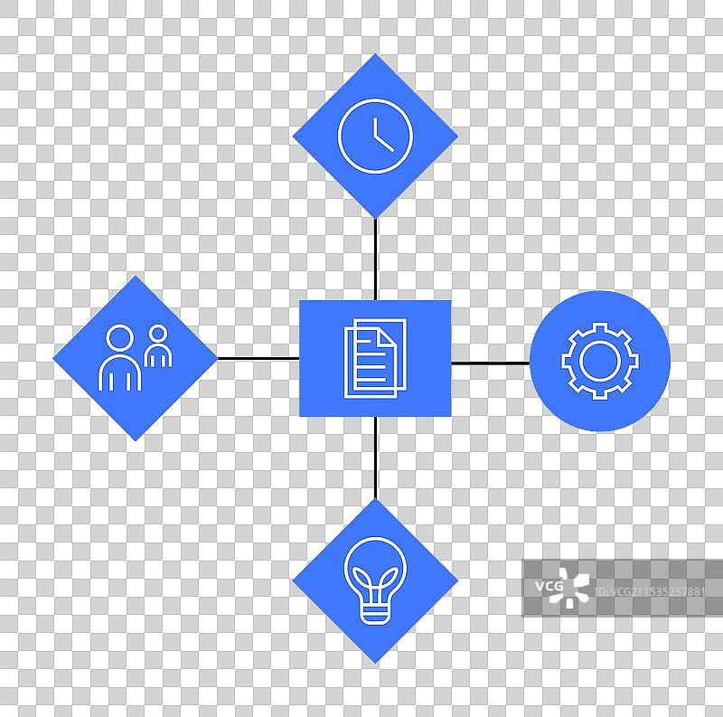 有序的项目管理流程与关键要素图片素材