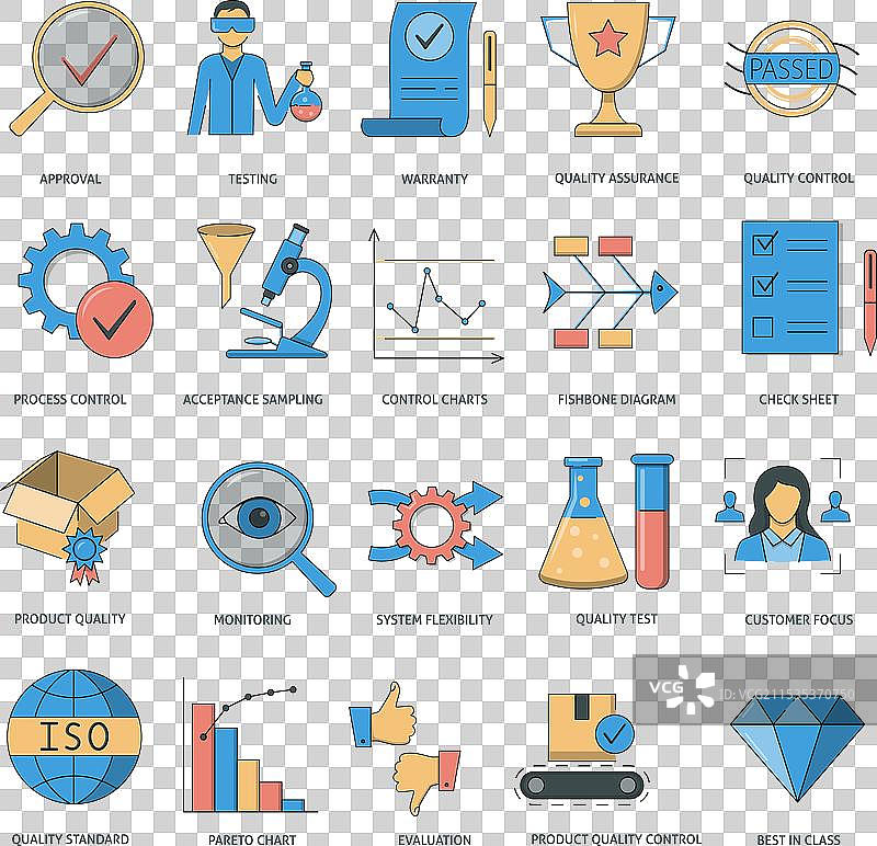 质量控制扁平图标集图片素材