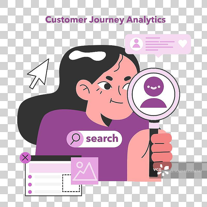 客户旅程分析客户洞察与图片素材
