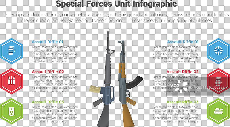 特种部队装备信息图表图片素材