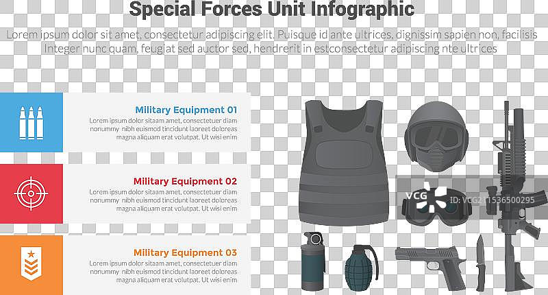 特种部队装备信息图表图片素材