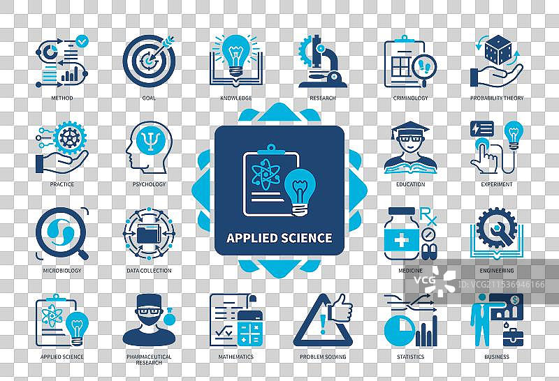 应用科学实心图标集图片素材