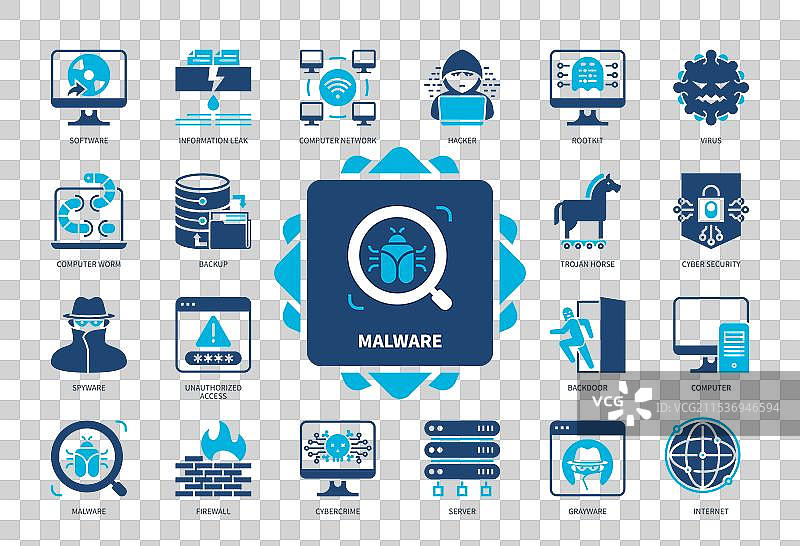 恶意软件实心图标集图片素材