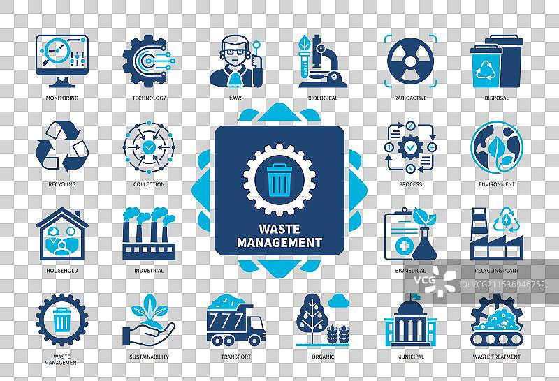 废物管理实心图标集图片素材