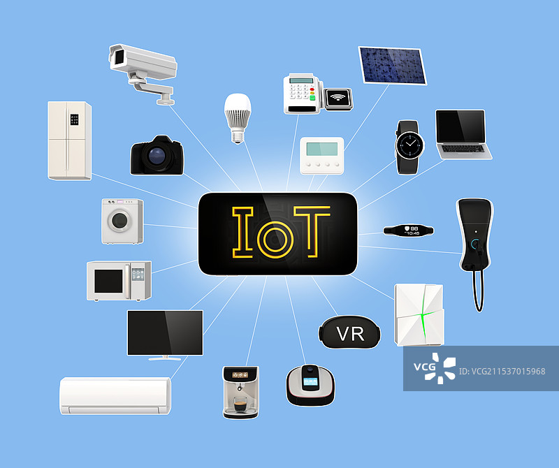 联网智能手机和家用电器。物联网的概念图片素材