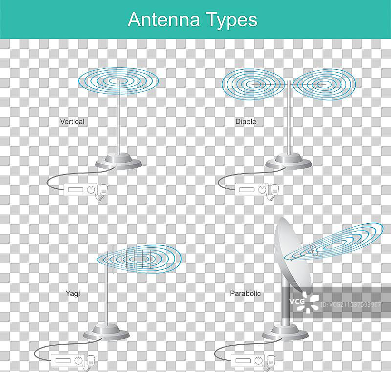 天线类型图片素材