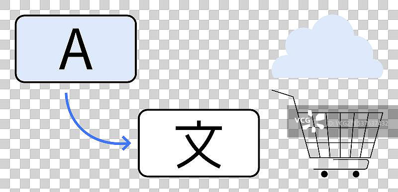电子商务和云计算的语言翻译图片素材