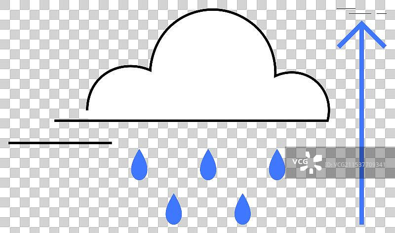 简单的天气符号，带有云和雨滴图片素材