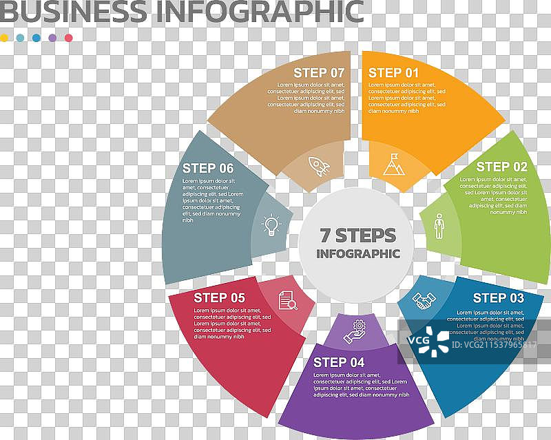 七个步骤的视觉数据展示循环图图片素材