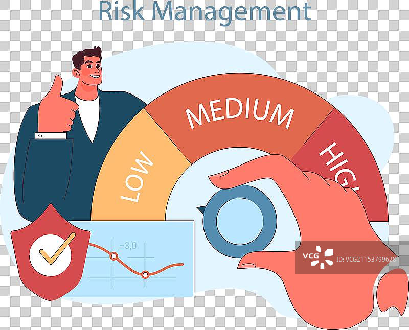 强调风险管理的财务规划图片素材