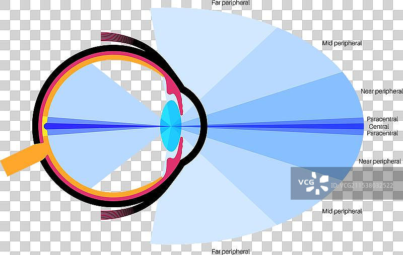 周边视觉海报图片素材