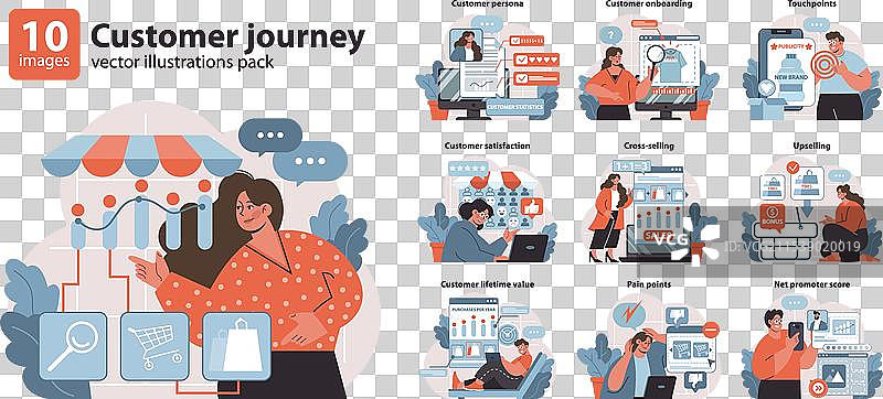 客户旅程设置的各个阶段图片素材