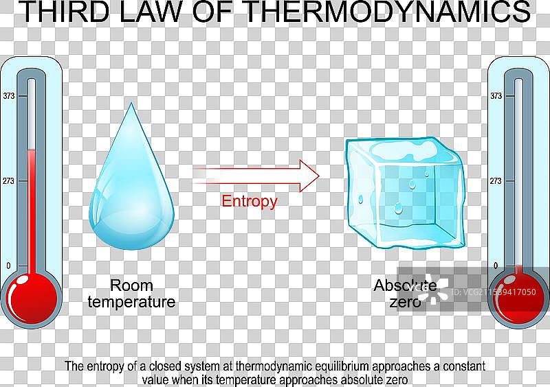 热力学第三定律：绝对零度下的熵图片素材