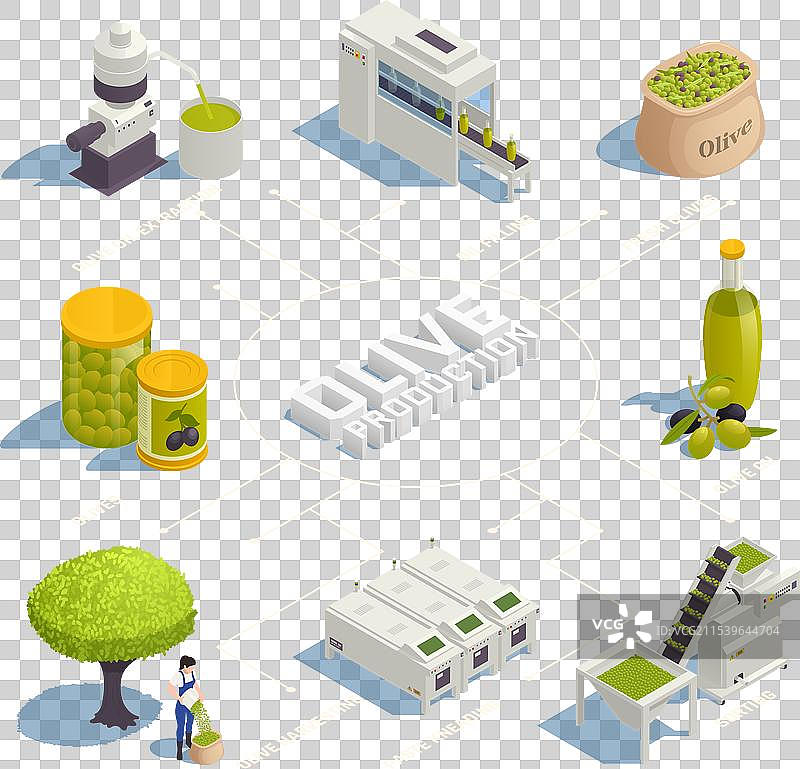 橄榄生产等距流程图图片素材