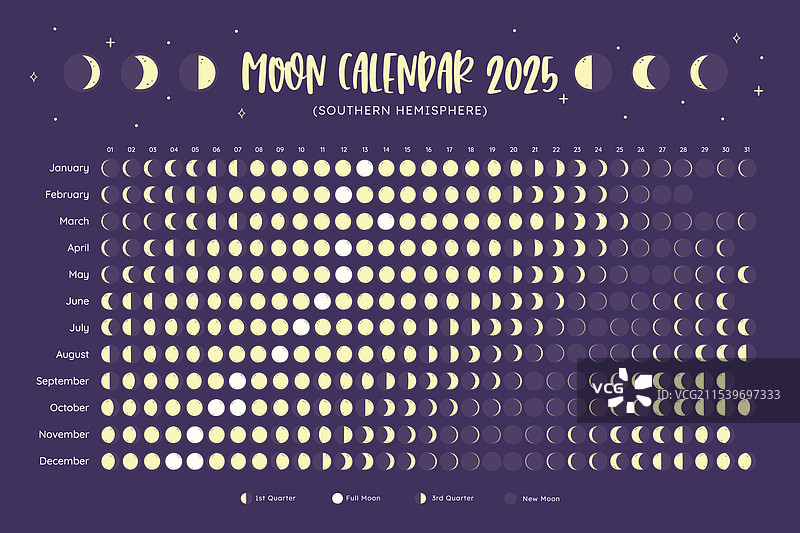 2025年南半球月历图片素材