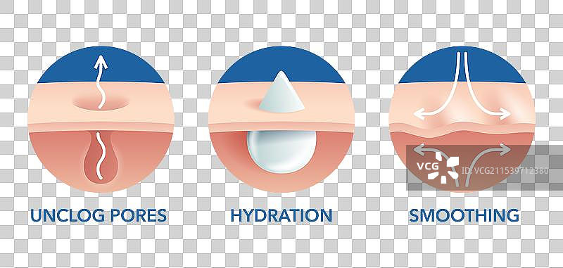 面部痤疮清洁剂3D图标集图片素材