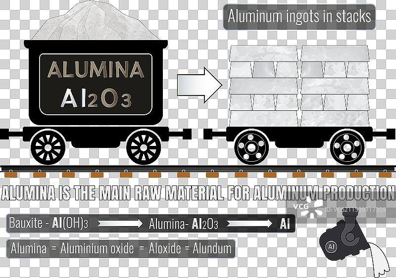 铝土矿是铝的主要原材料。图片素材
