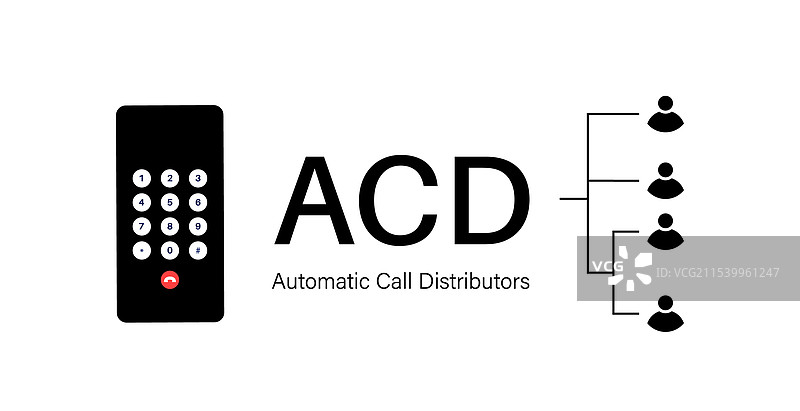 自动客户分配器图片素材