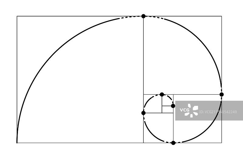 黄金比例、斐波那契、理想比例、分段图片素材