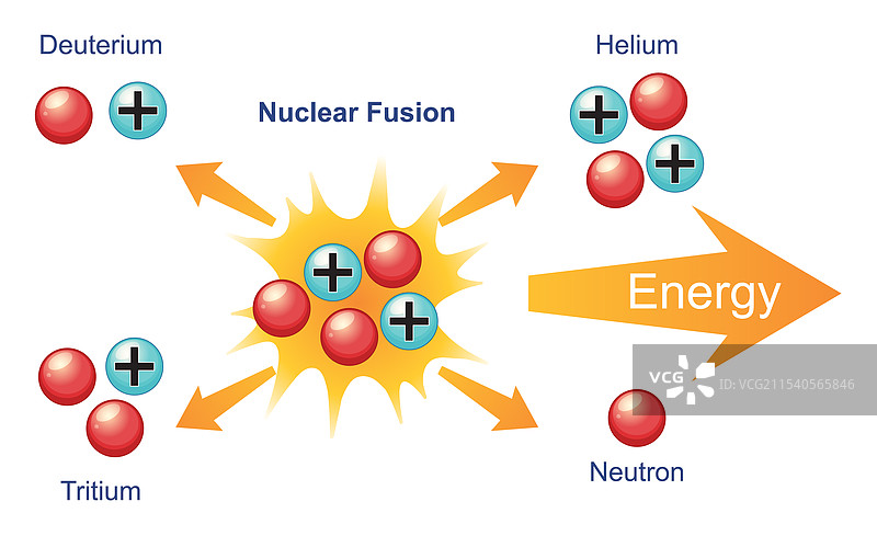 核聚变与能量释放图片素材