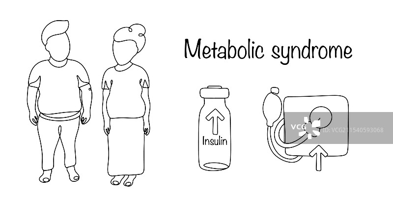 代谢综合症图片素材