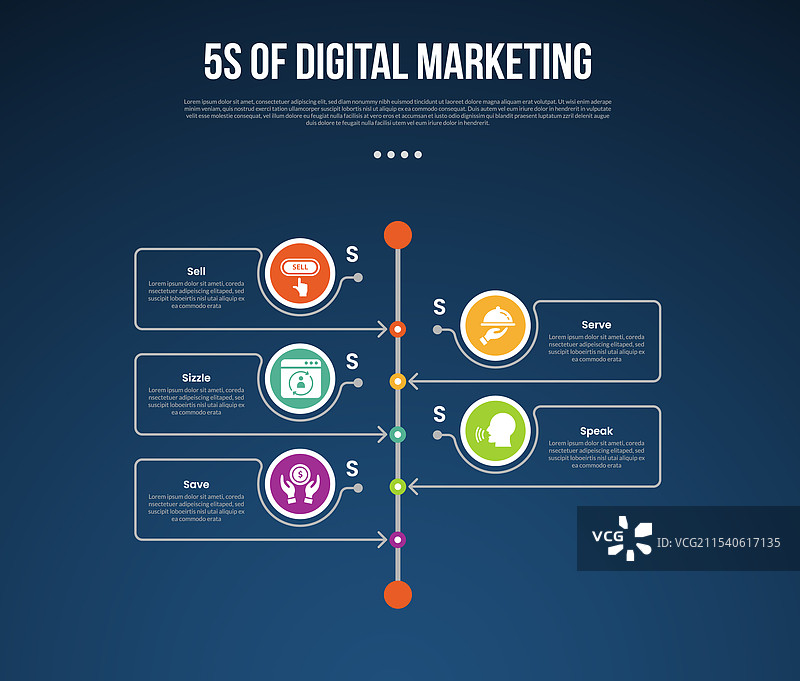 5S数字营销信息图模板图片素材