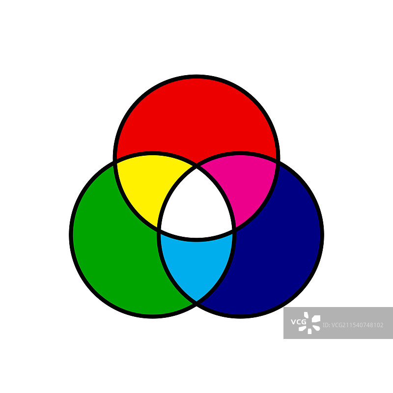 RGB模型的颜色混合光图解（加法混合）图片素材