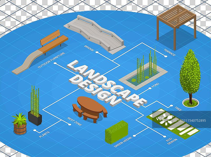 景观设计等距流程图图片素材