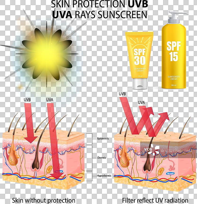 逼真的防晒霜图片素材