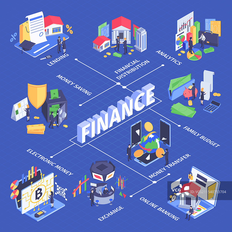 金融等距流程图图片素材
