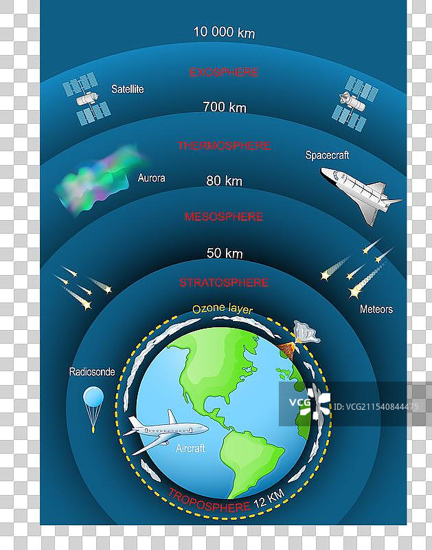 地球的气氛图片素材