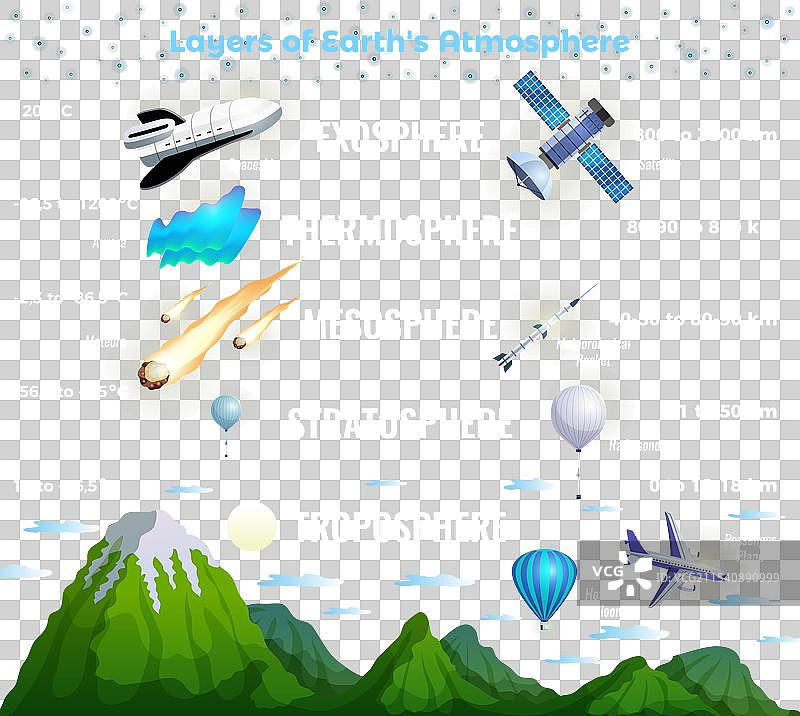 地球大气层信息图表图片素材