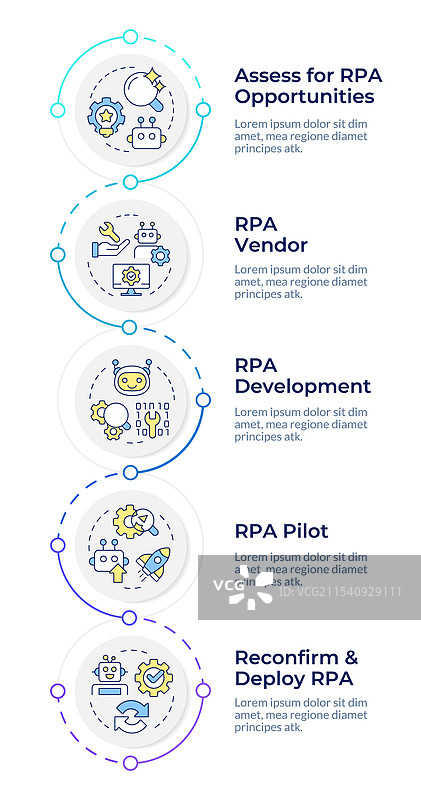 RPA实施信息图表垂直序列图片素材