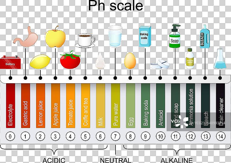 pH值的通用指示剂 pH图片素材