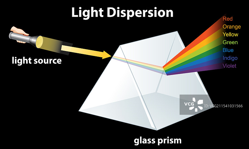 光线分裂成彩虹光谱图片素材