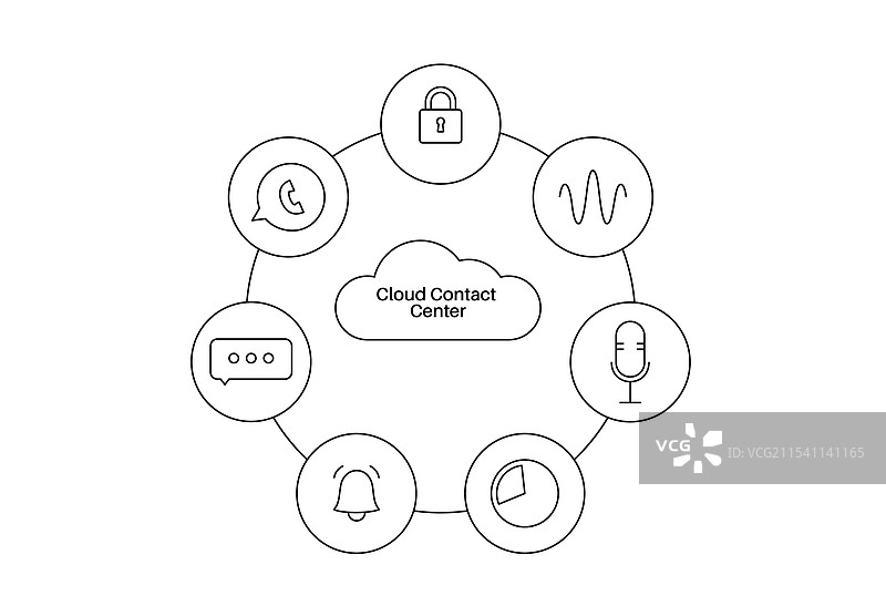 呼叫中心自动化图片素材