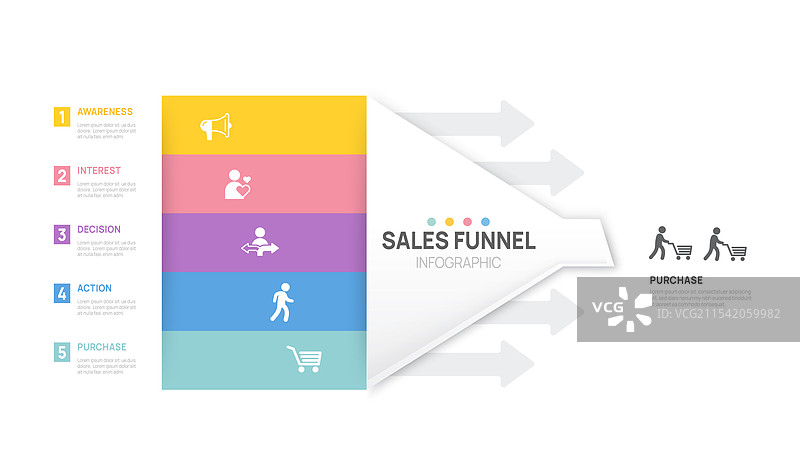 信息图表销售漏斗图维恩图图片素材