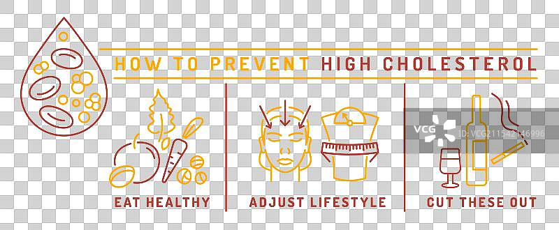 如何预防高胆固醇图片素材