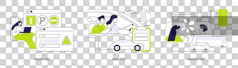 驾驶执照考试的抽象概念图片素材