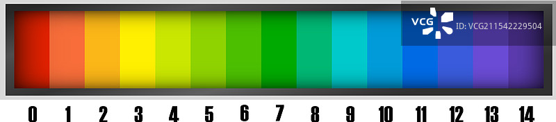 从酸性到碱性的鲜艳pH值刻度图片素材