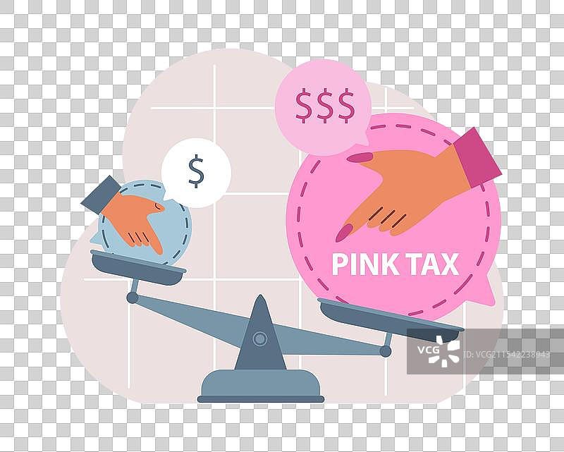 粉色税概念：基于性别的定价图片素材